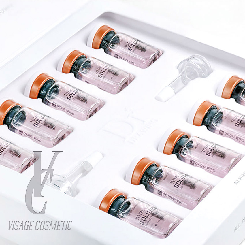 Total Care Solution – Passendes Produkt